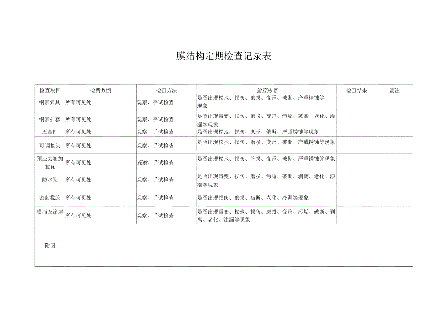 膜结构定期检查记录表.docx_第1页