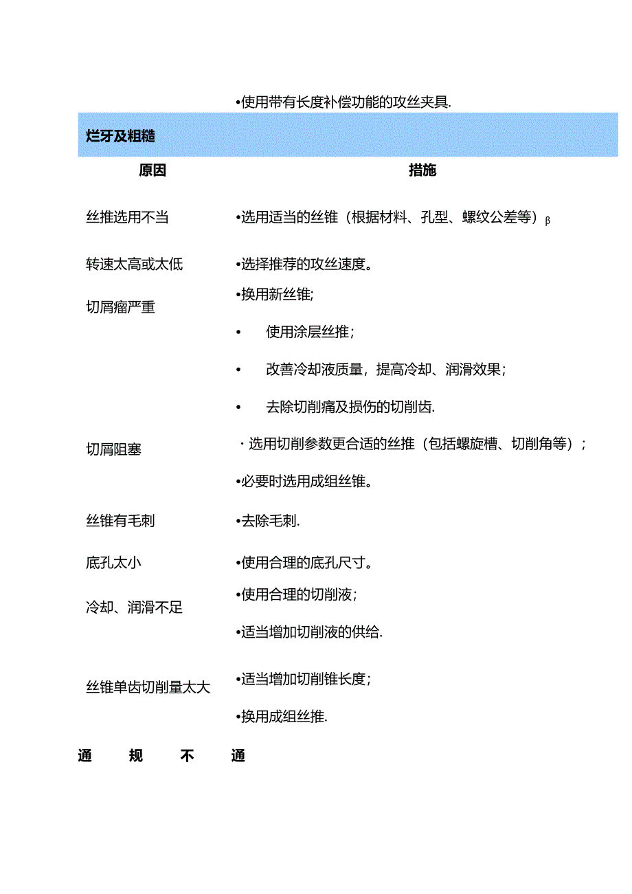 丝锥攻丝过程中常见问题及解决措施.docx_第2页