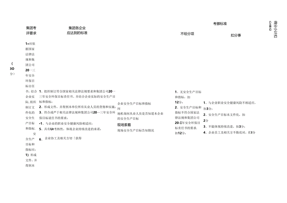 某集团公司HSE管理体系考评细则.docx_第2页