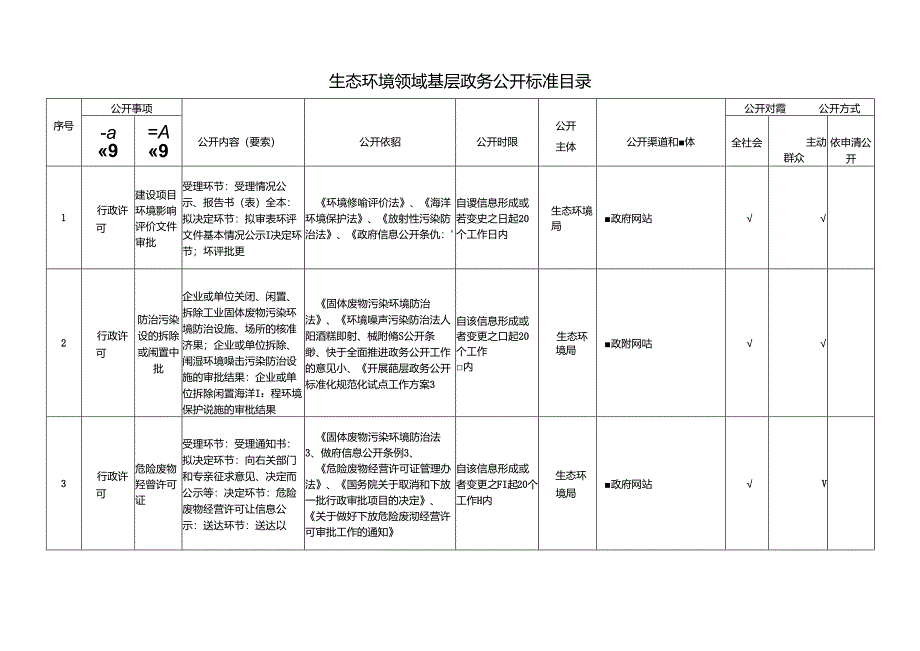 基层生态环境领域基层政务公开标准目录.docx_第1页