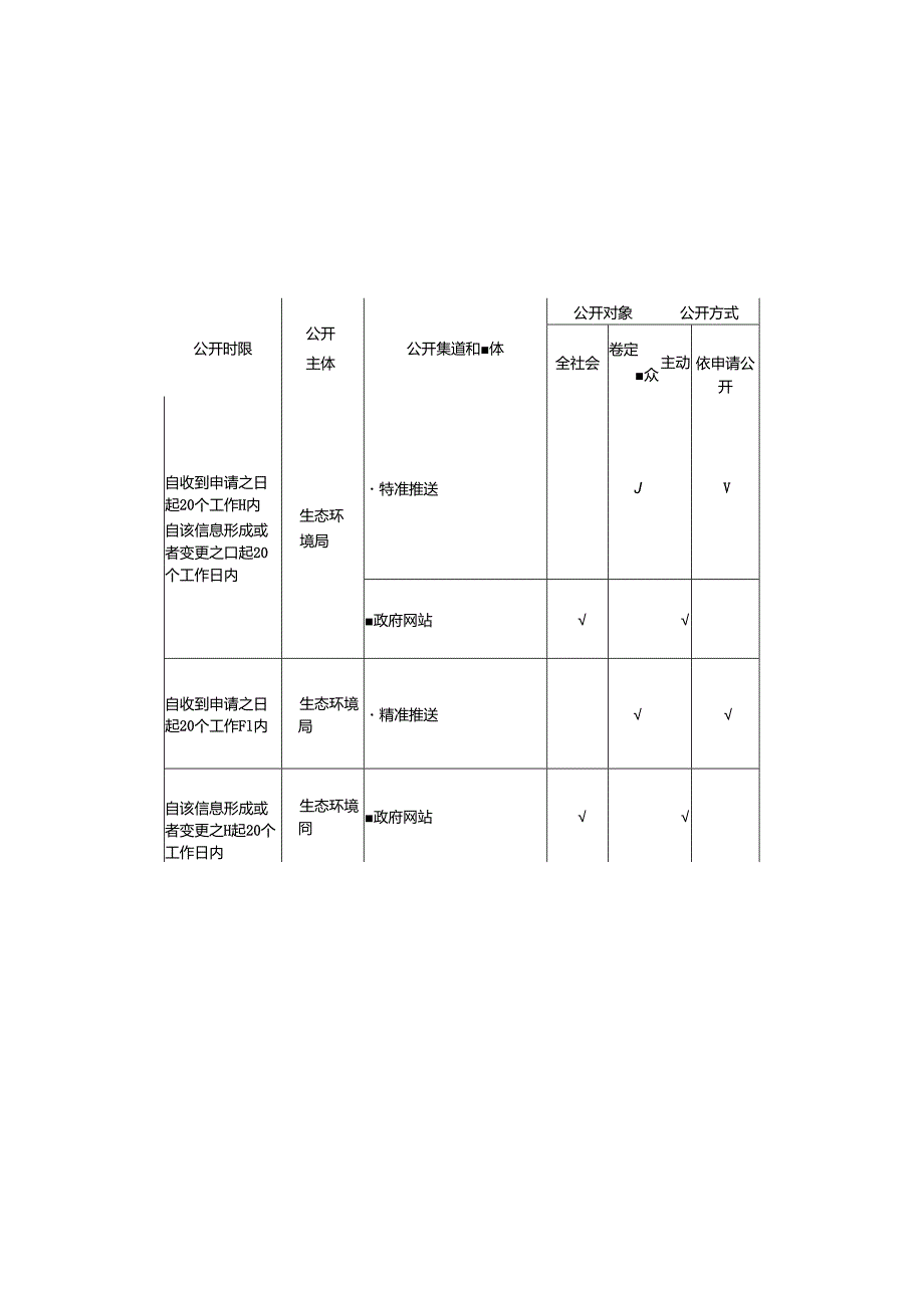 基层生态环境领域基层政务公开标准目录.docx_第2页