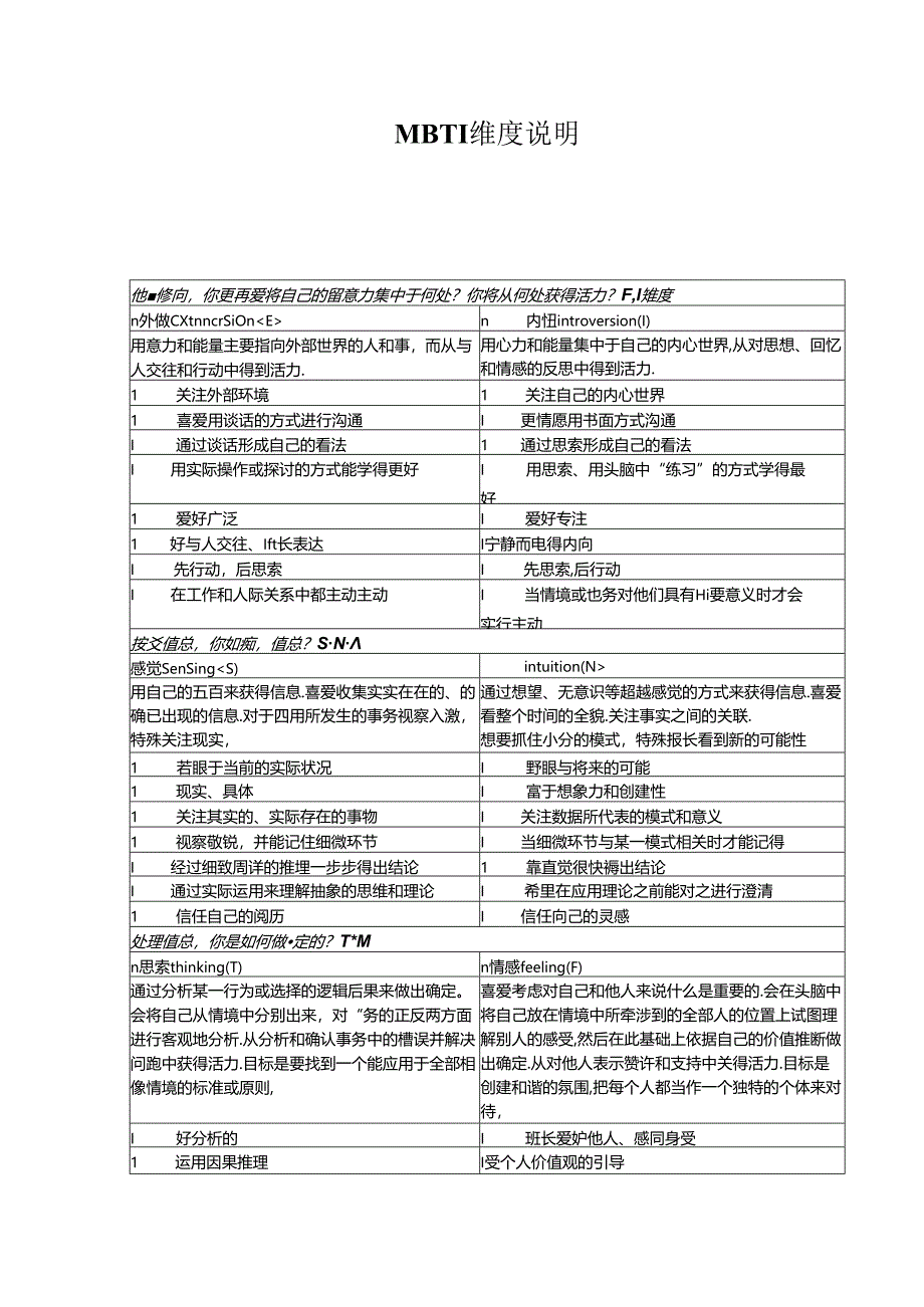 MBTI 16种性格类型及其通常具有的特征.docx_第1页