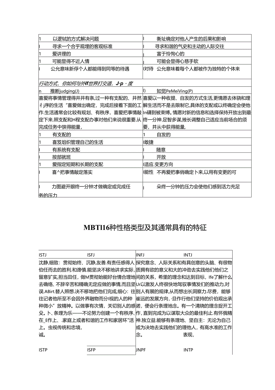 MBTI 16种性格类型及其通常具有的特征.docx_第2页