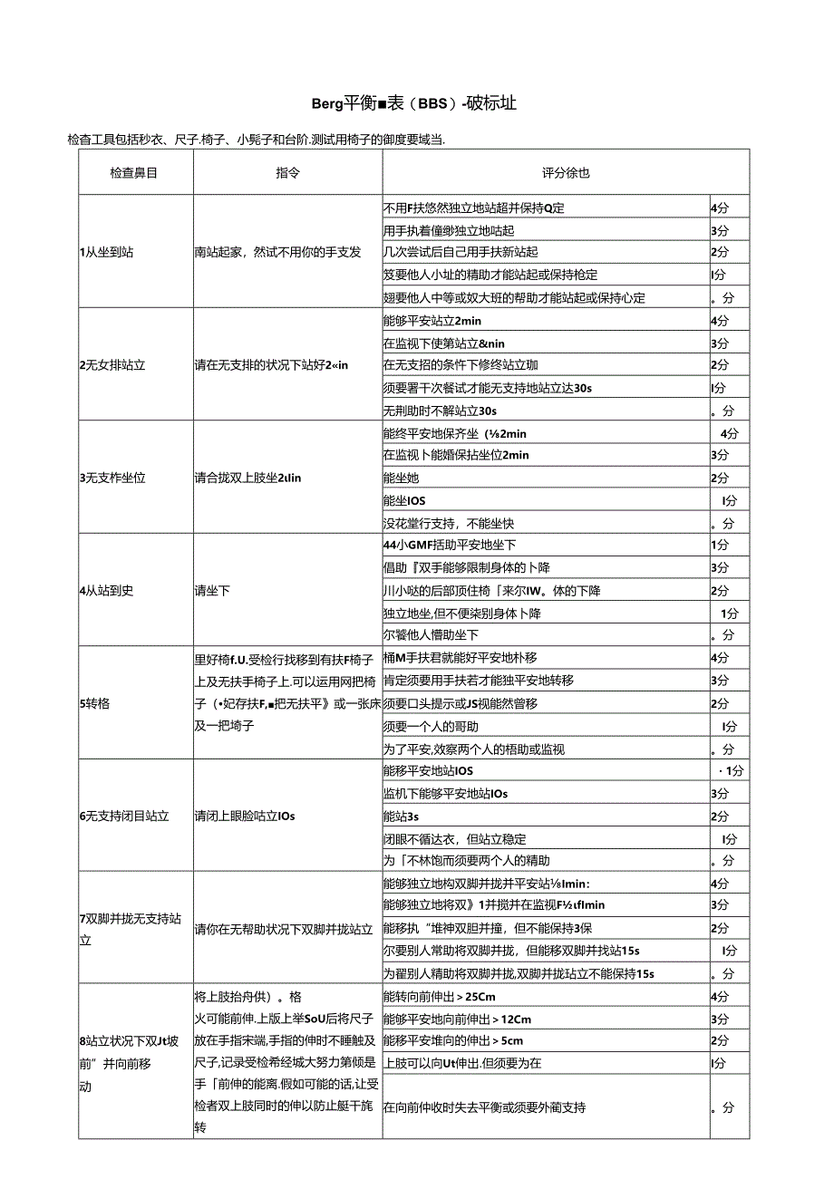 Berg平衡量表.docx_第2页