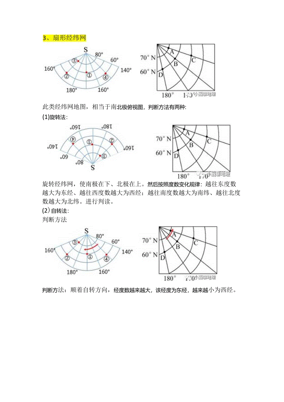 形状各异的经纬网阅读方法指导.docx_第2页