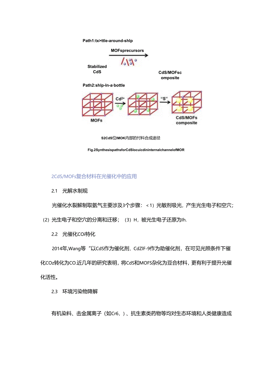 硫化镉金属-有机框架复合材料的制备及光催化应用.docx_第3页