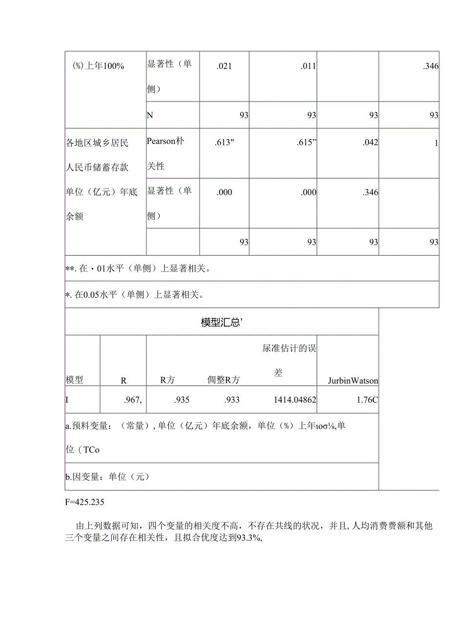 SPSS论文改分解.docx_第2页