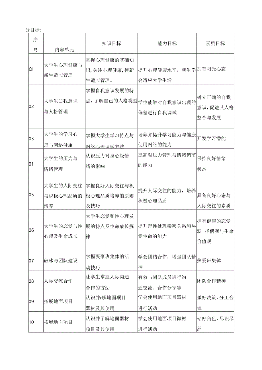 大学生心理健康教育（理论篇）课程标准教学教案.docx_第3页