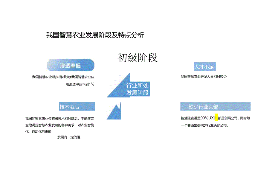 中国智慧农业行业研究报告 2024.docx_第2页