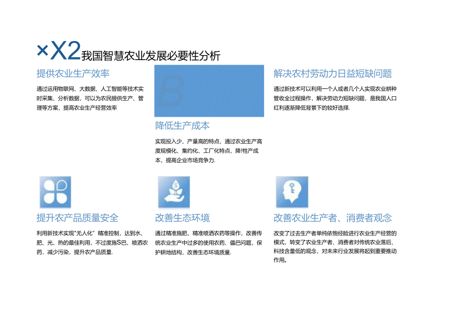 中国智慧农业行业研究报告 2024.docx_第3页