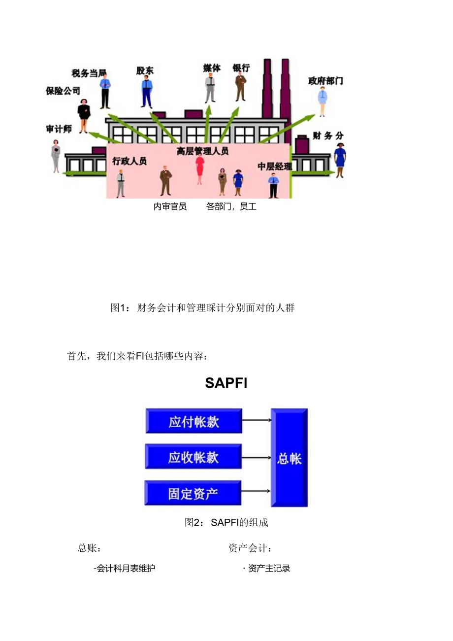 SAP系统FICO模块基础知识详解.docx_第2页