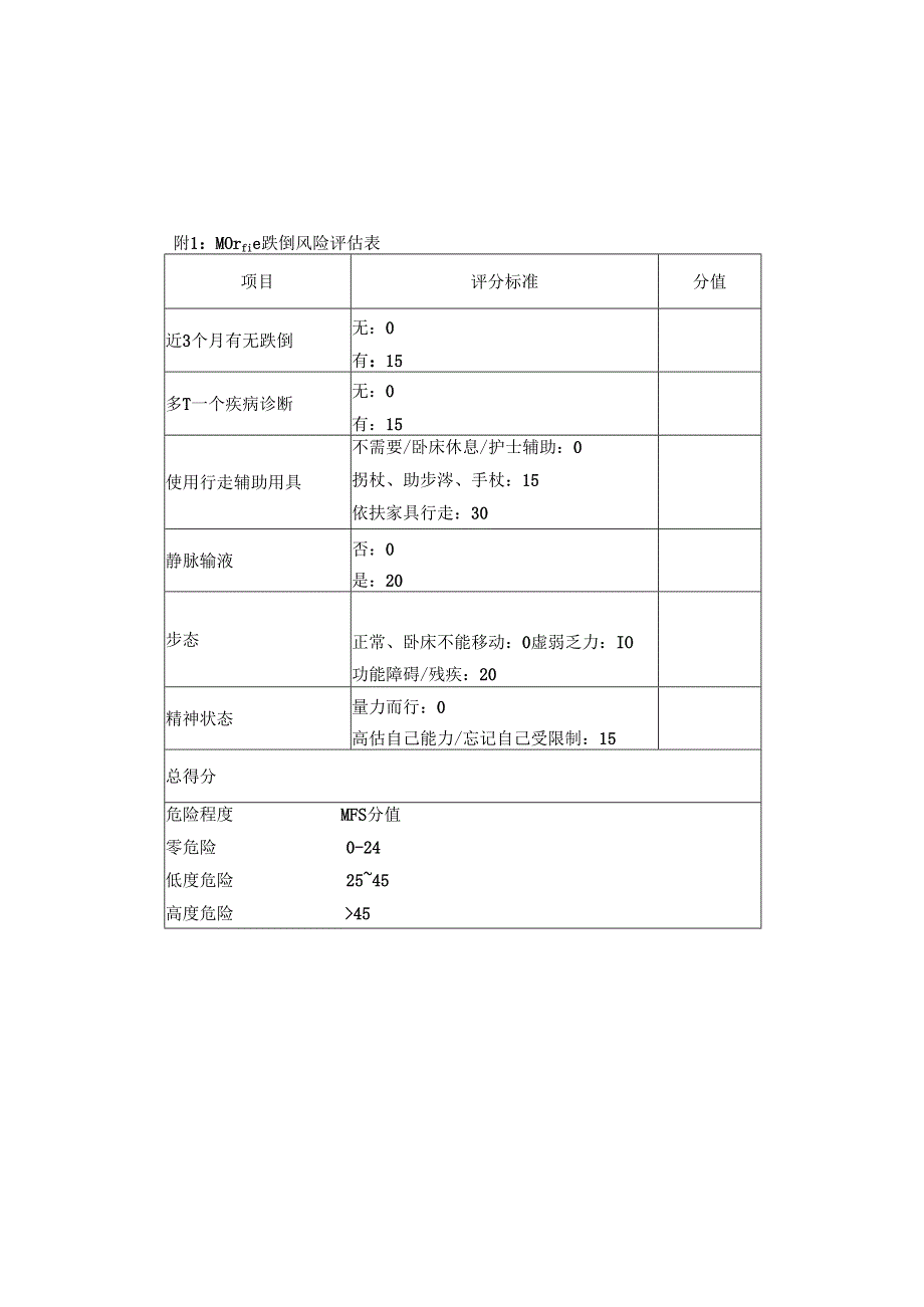 03第三章 预防住院患者跌倒集束化护理措施和核查表.docx_第3页