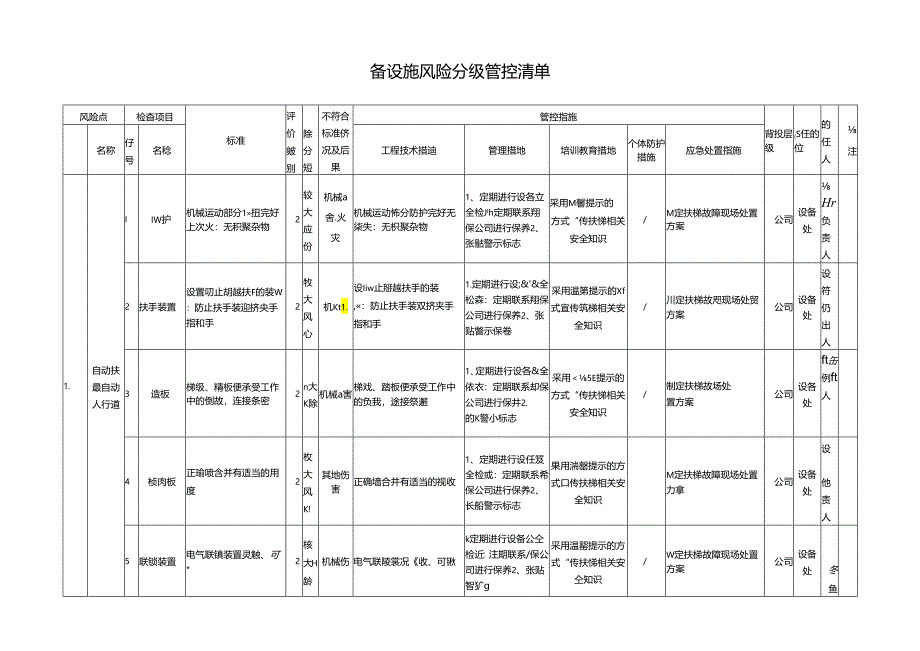 商场（商业综合体）风险分级管控清单.docx_第3页