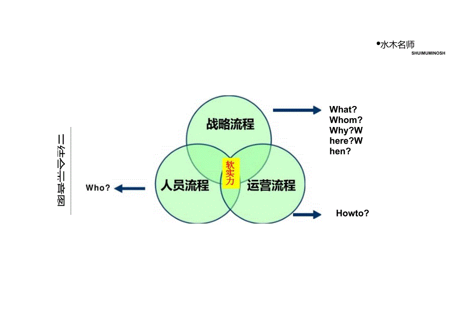 培训课件 -经济下行期的企业经营突破之道 利润增长的流程管理与销售管理.docx_第1页