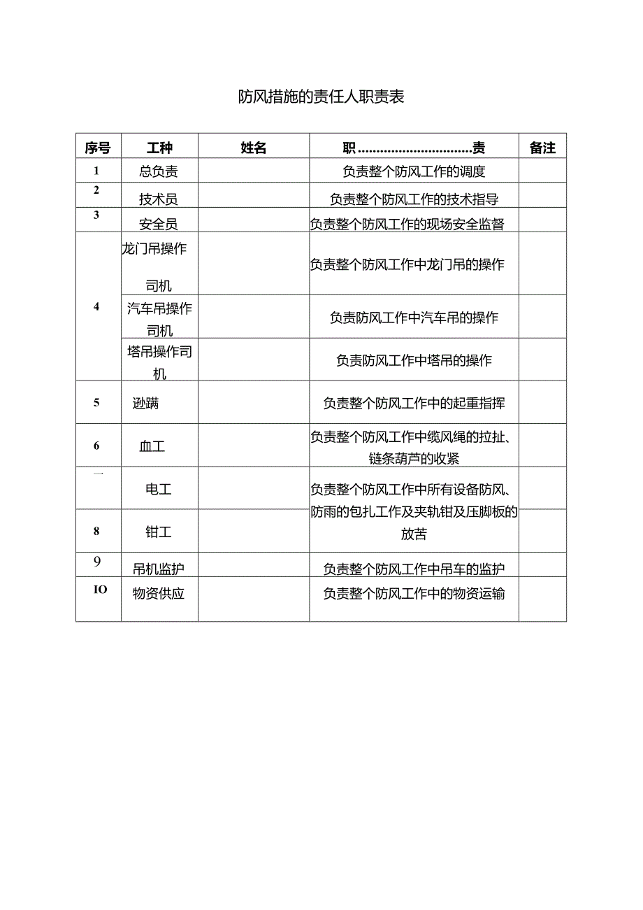 防风措施的责任人职责表.docx_第1页