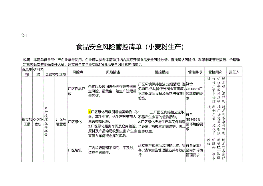 食品安全风险管控清单（小麦粉生产）.docx_第1页