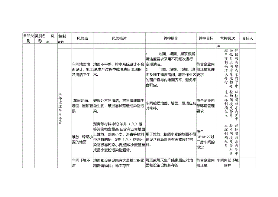 食品安全风险管控清单（小麦粉生产）.docx_第2页