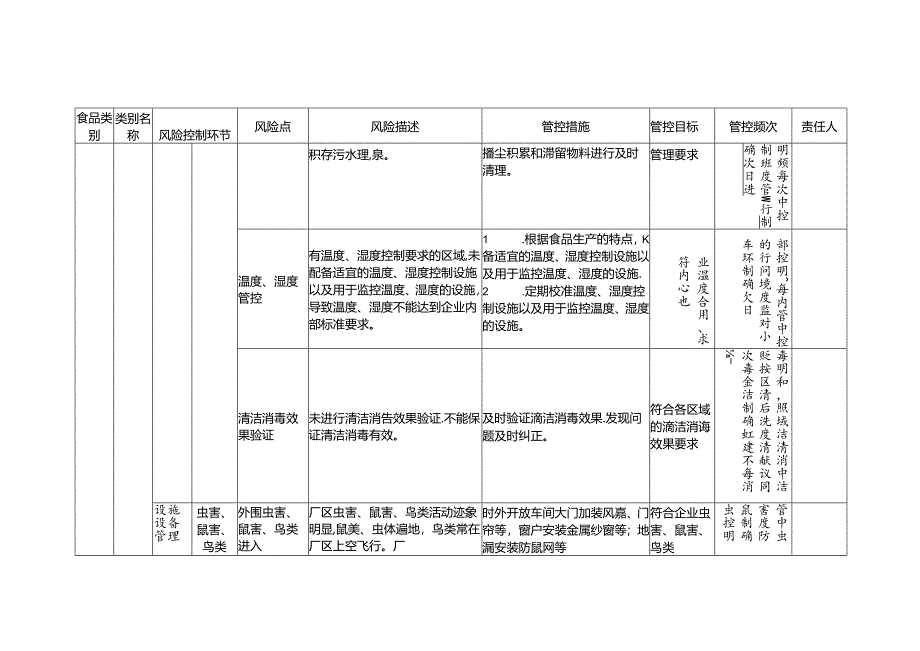 食品安全风险管控清单（小麦粉生产）.docx_第3页