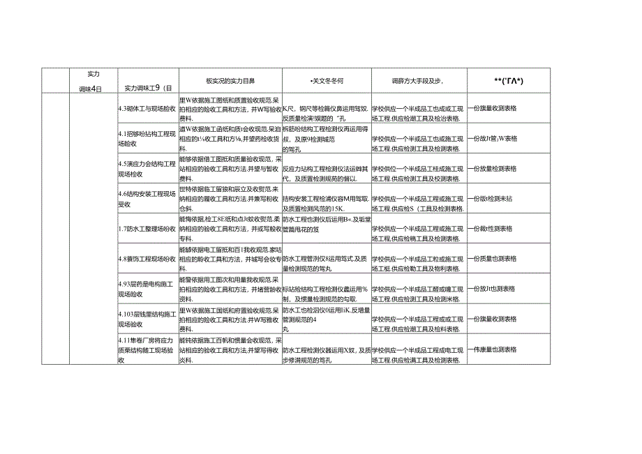 《建筑施工技术》课程整体设计方案.docx_第2页