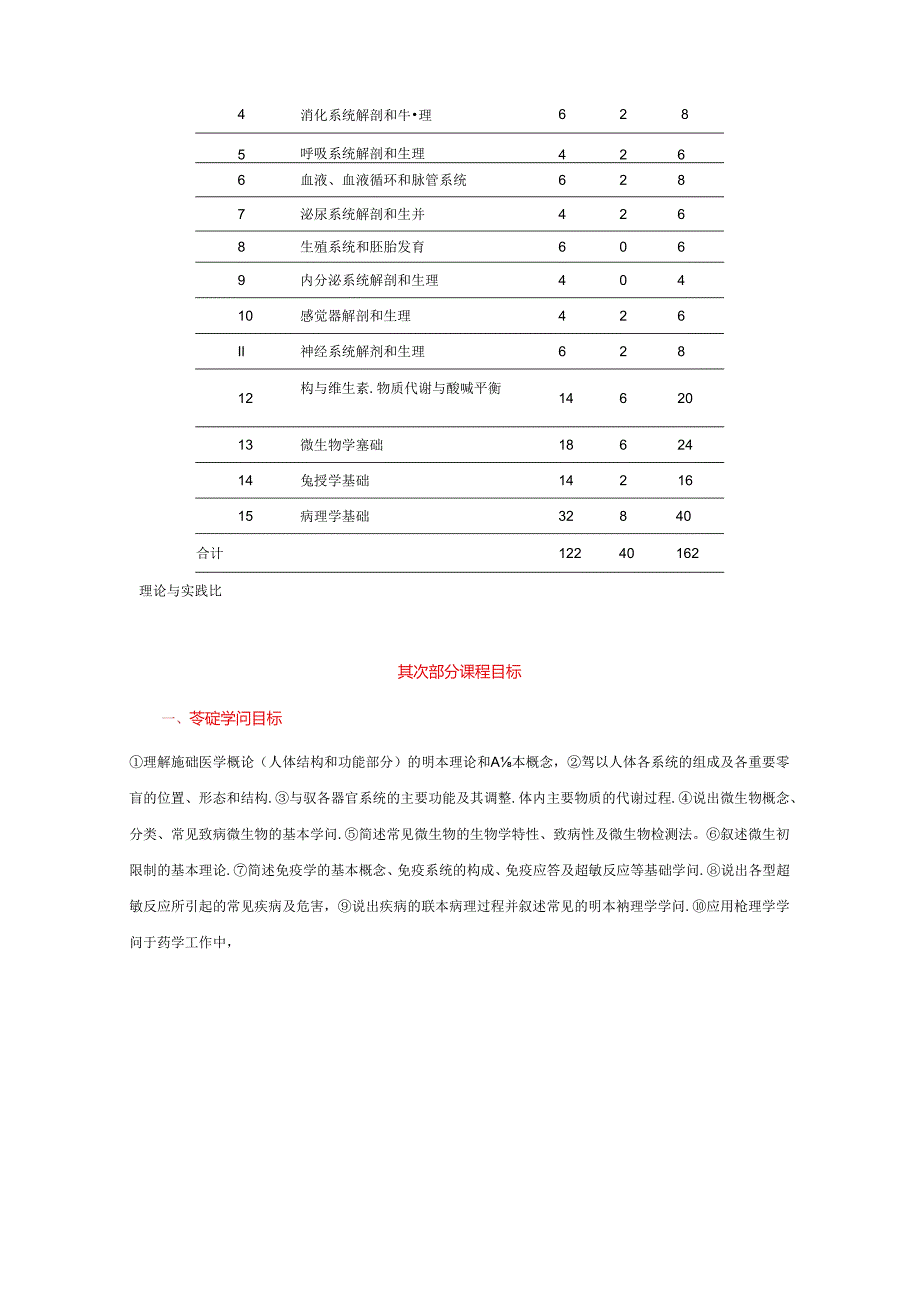 《基础医学概论》课程标准.docx_第3页