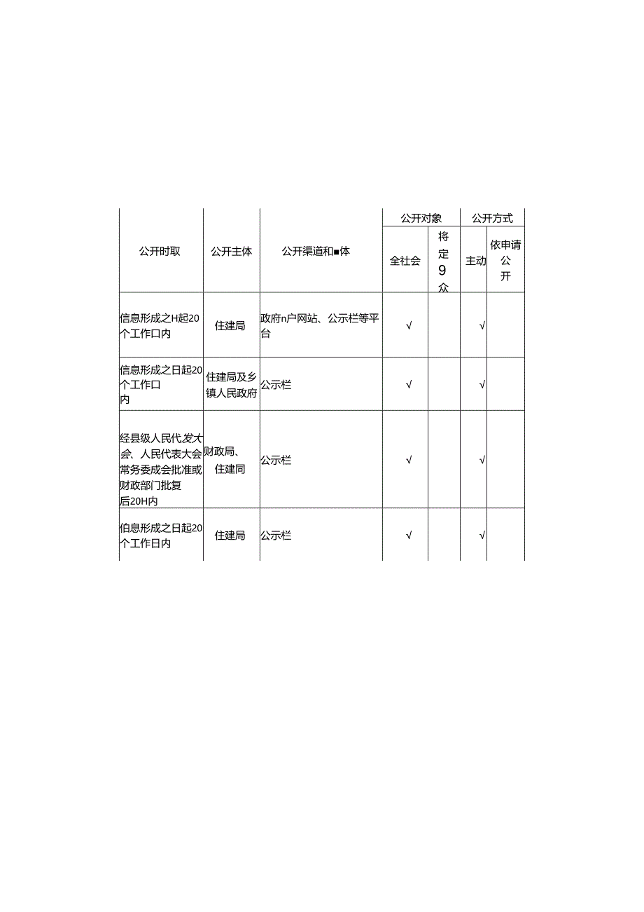 基层农村危房改造领域基层政务公开标准目录.docx_第3页