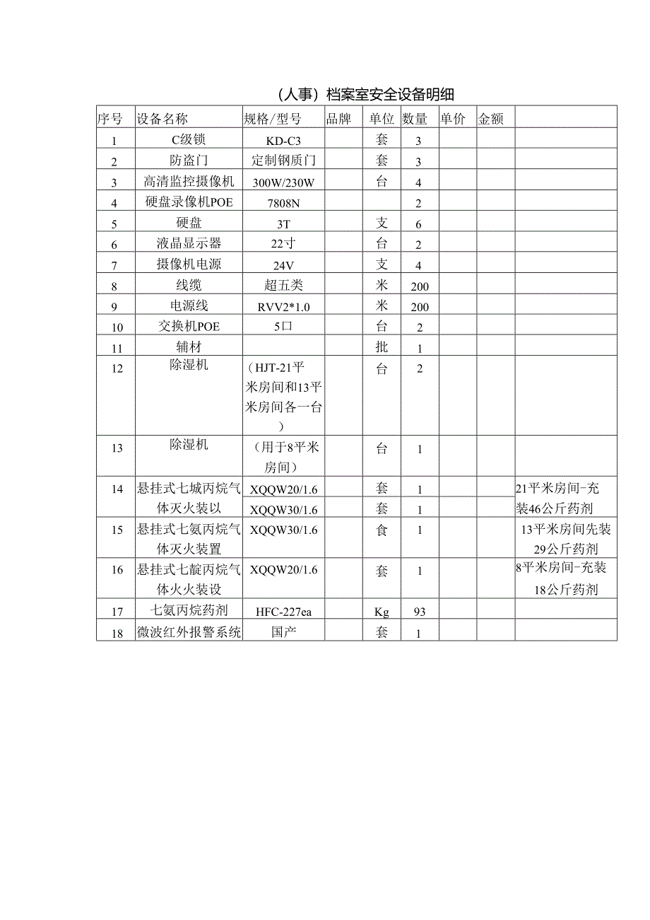 （人事）档案室安全设备明细表.docx_第1页