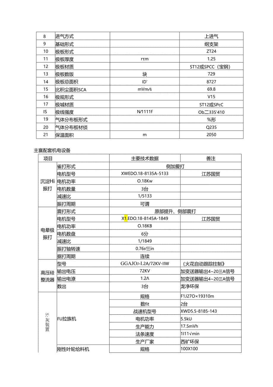 洛阳万基水泥2800td熟料生产线—窑头电除尘器技术协议.docx_第2页