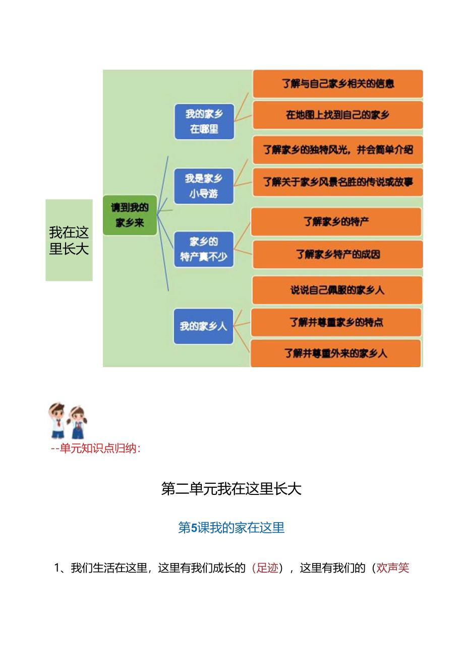 2025（统编版）道德与法治三年级下册 第二单元知识点清单.docx_第2页