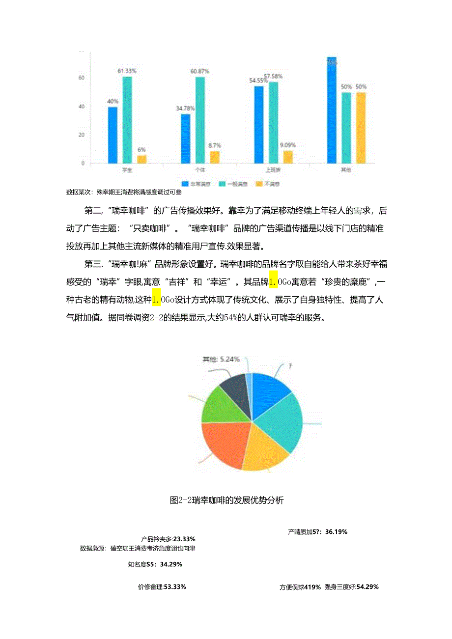 【《瑞幸咖啡市场营销策略SWOT分析》1900字（论文）】.docx_第2页