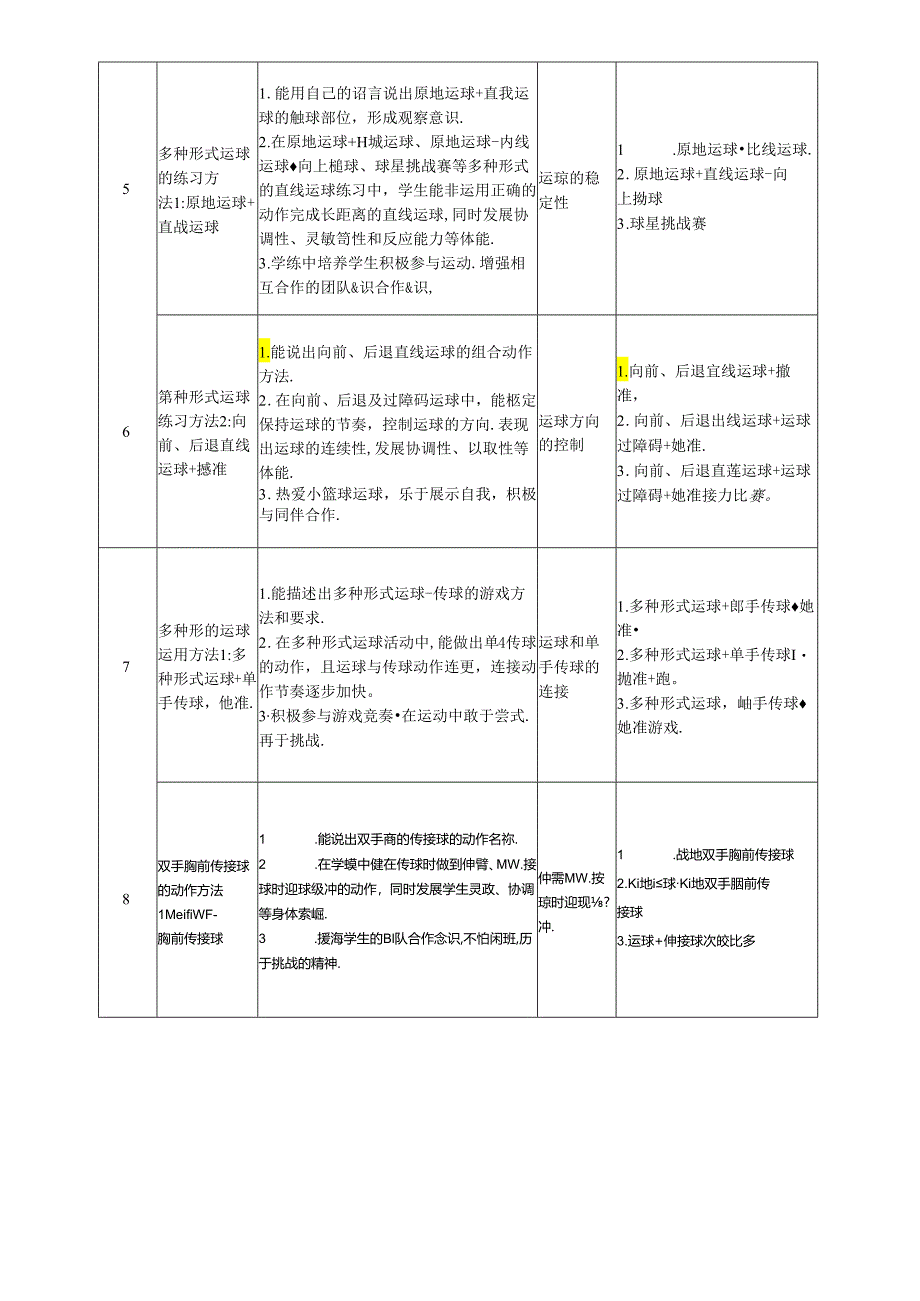 小学体育教学：吴焕栋《多种形式的运传球配合游戏和综合活动》.docx_第3页