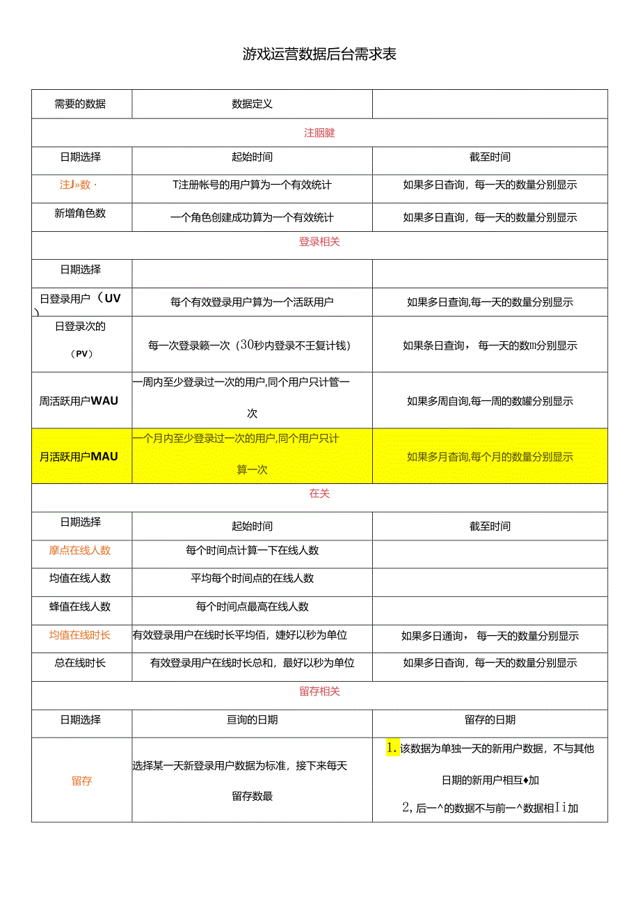 游戏运营数据后台需求表.docx_第1页