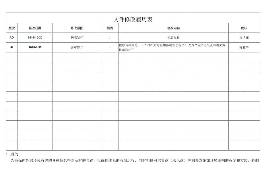 ISO13485-2016信息交流与相关方控制程序_A1.docx_第1页