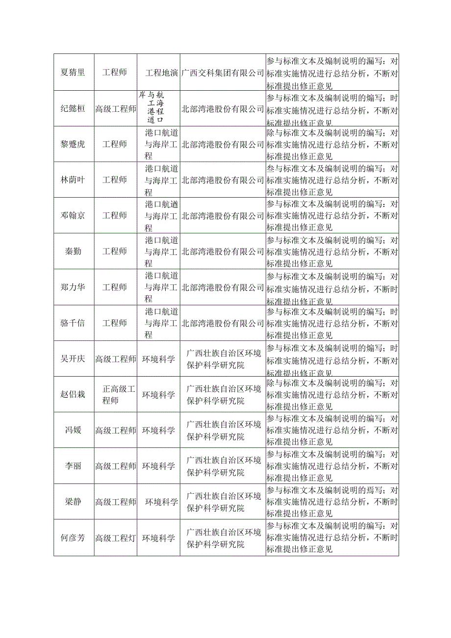 2. 团体标准《水运建设项目突发环境事件应急预案编制规范》（征求意见稿）编制说明.docx_第2页