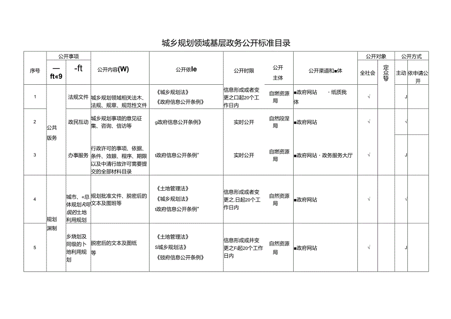 基层城乡规划领域基层政务公开标准目录.docx_第1页