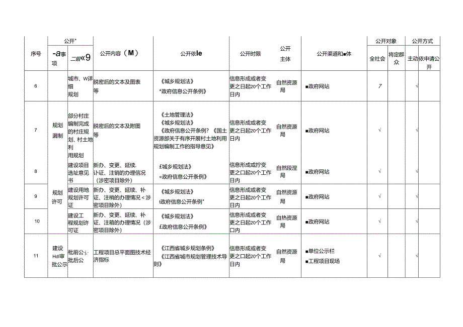 基层城乡规划领域基层政务公开标准目录.docx_第2页