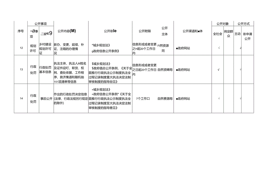 基层城乡规划领域基层政务公开标准目录.docx_第3页