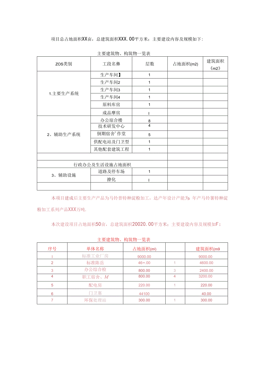 马铃薯特种淀粉加工项目可行性研究报告申请报告.docx_第1页