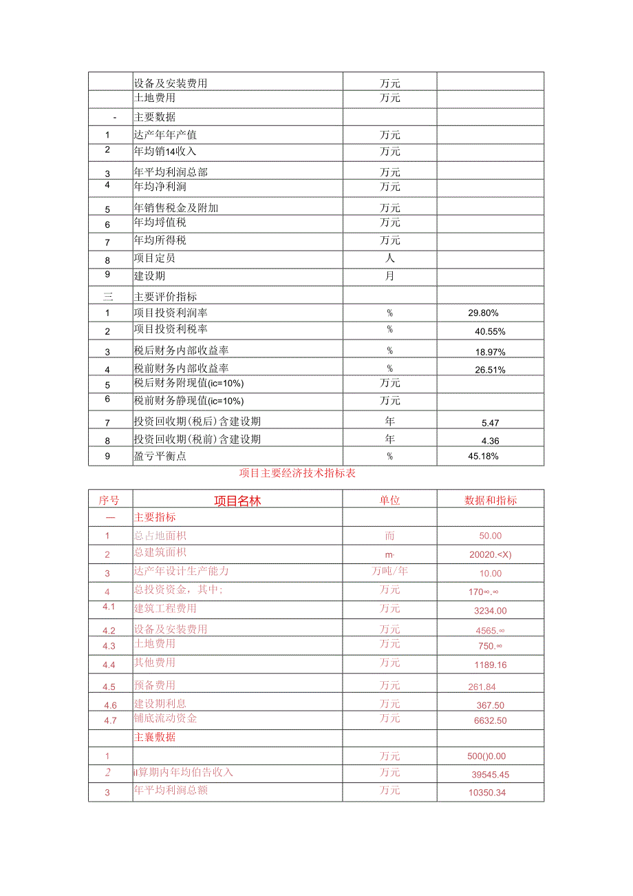 马铃薯特种淀粉加工项目可行性研究报告申请报告.docx_第2页