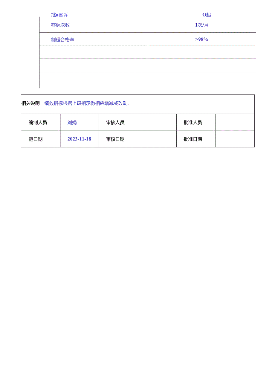 IPQC岗位职责说明书.docx_第3页