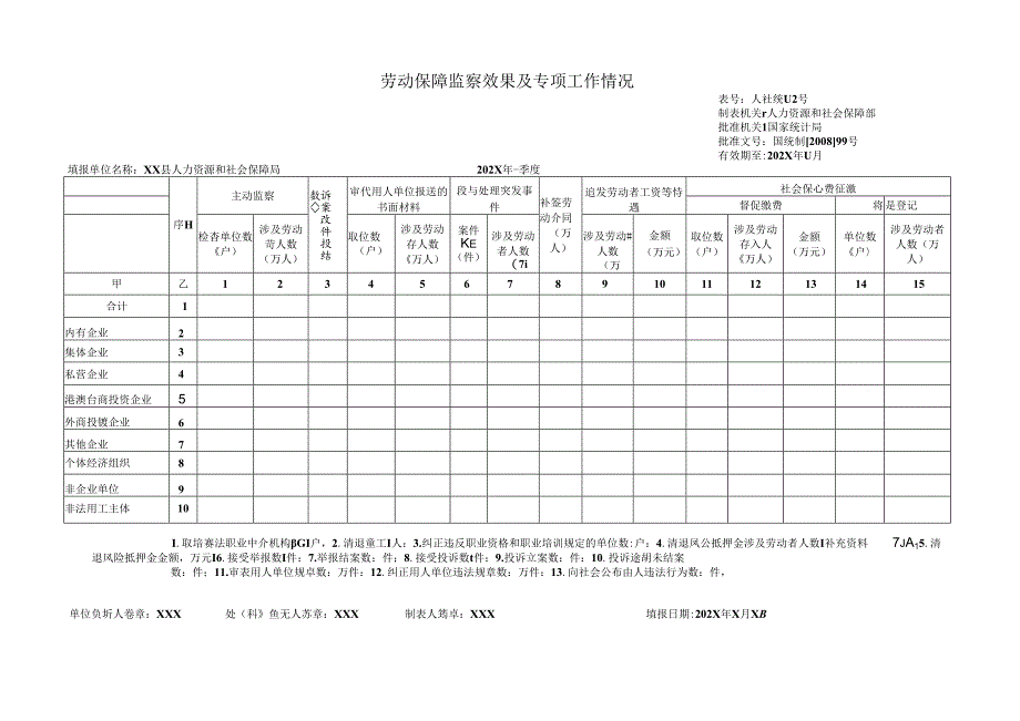 劳动保障监察效果及专项工作情况.docx_第1页