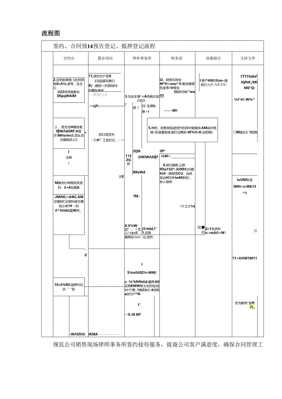 【营销管理】地产营销合同管理作业指引.docx_第2页