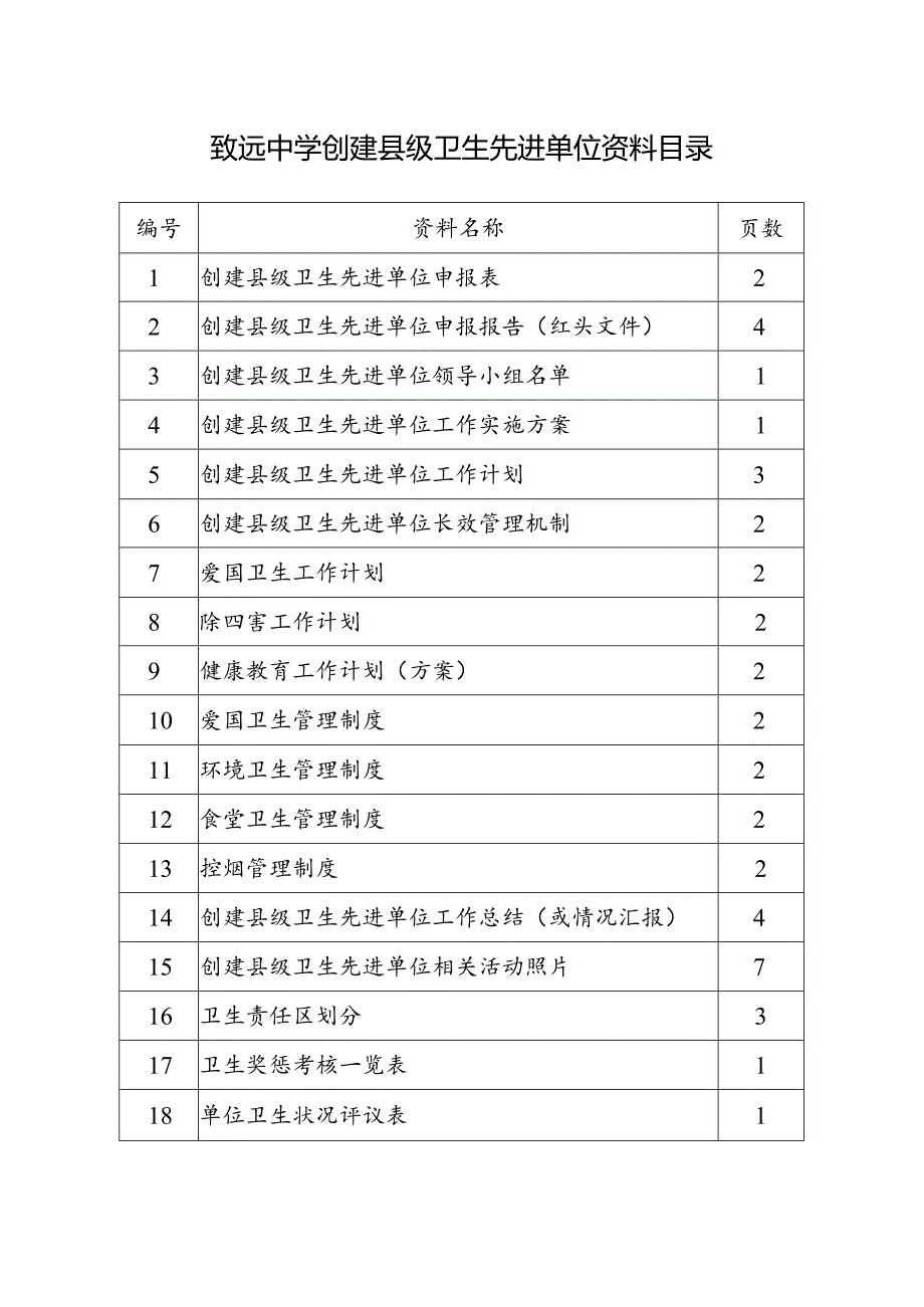 致远中学创建县级卫生先进单位资料目录.docx_第1页