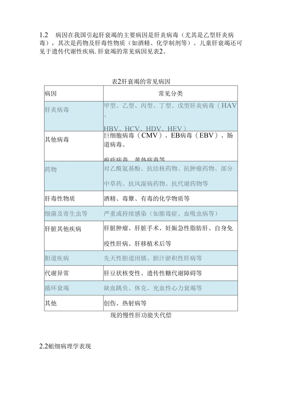 肝衰竭诊治指南（附图表）.docx_第3页