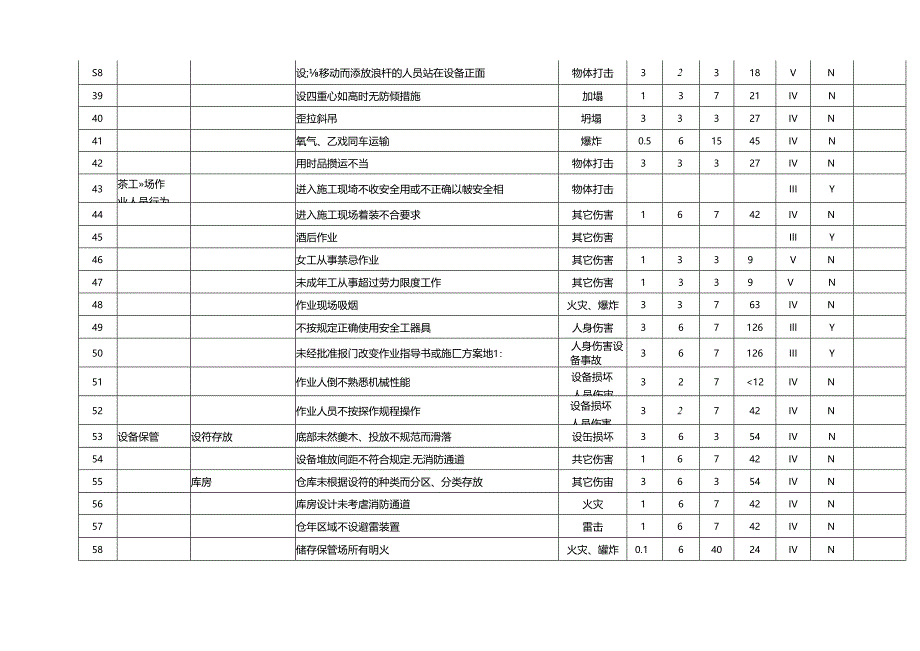 危险源辨识评价汇总表.docx_第3页