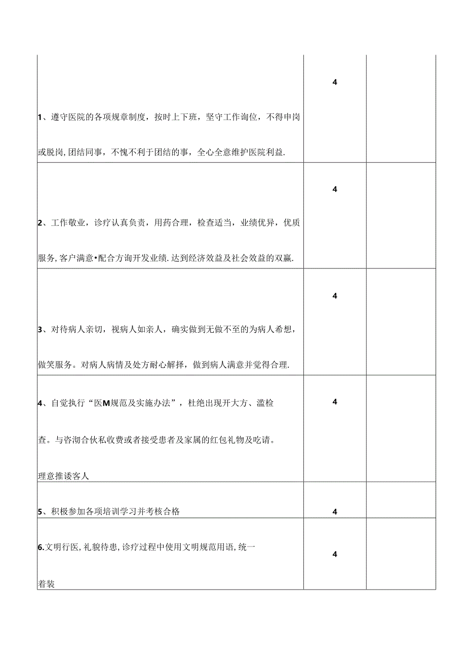 医疗整形美容医院各部门绩效考核表.docx_第2页