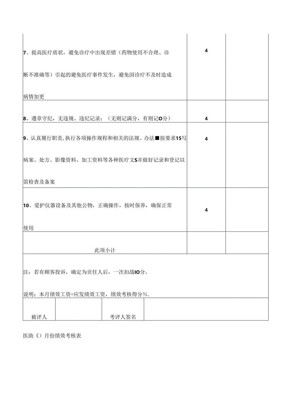 医疗整形美容医院各部门绩效考核表.docx_第3页