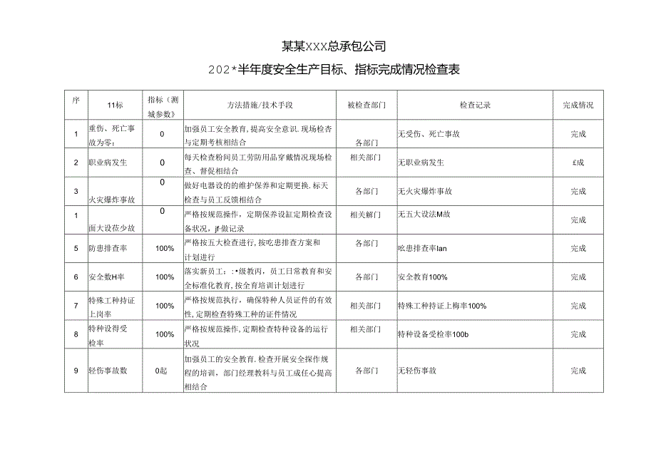 目标管理方案完成情况检查记录.docx_第1页