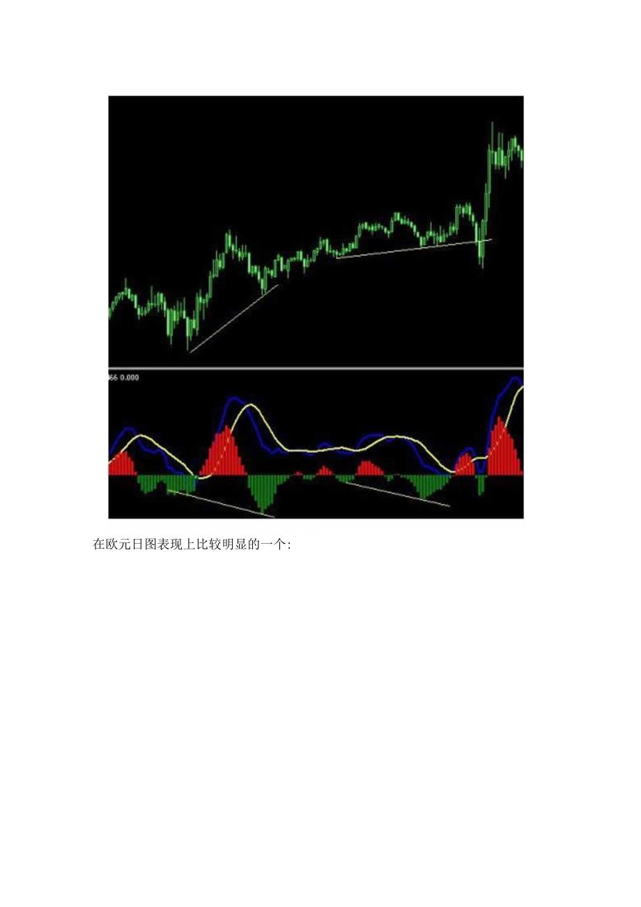 macd之加速下跌形态之研究.docx_第2页