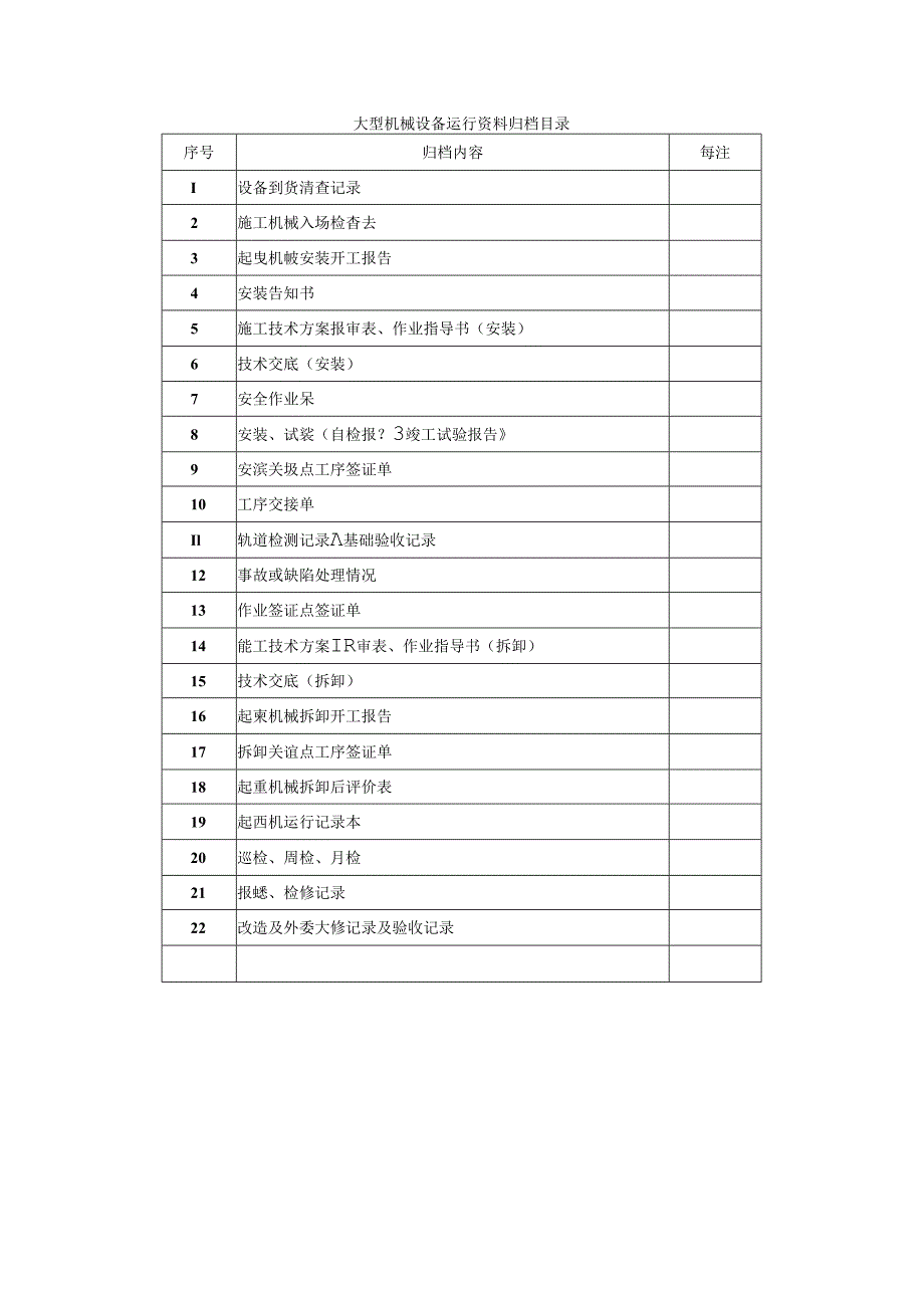 吊车安拆运行资料.docx_第1页