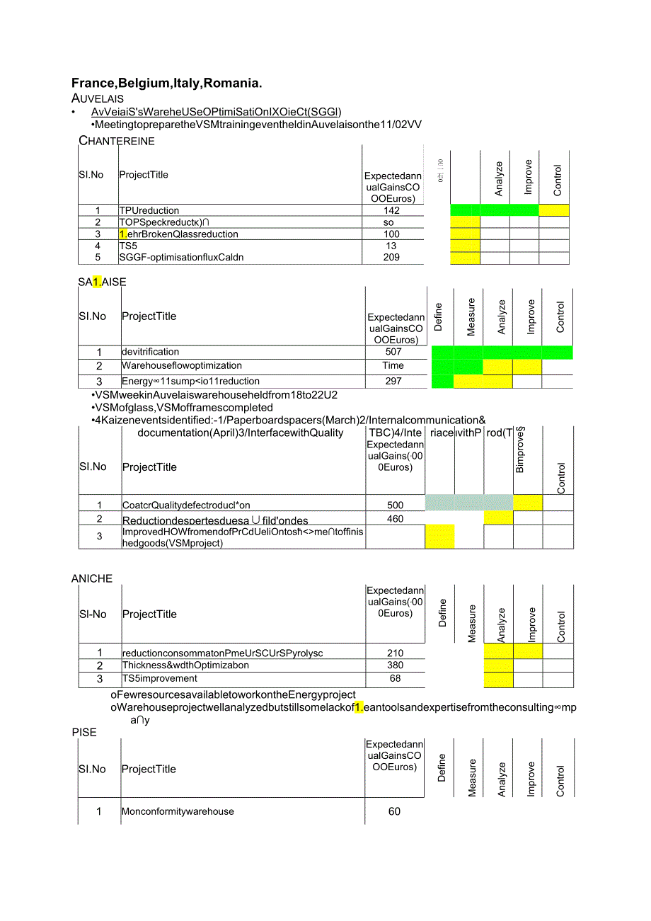 WGM Global Monthly report February 2008.docx_第3页